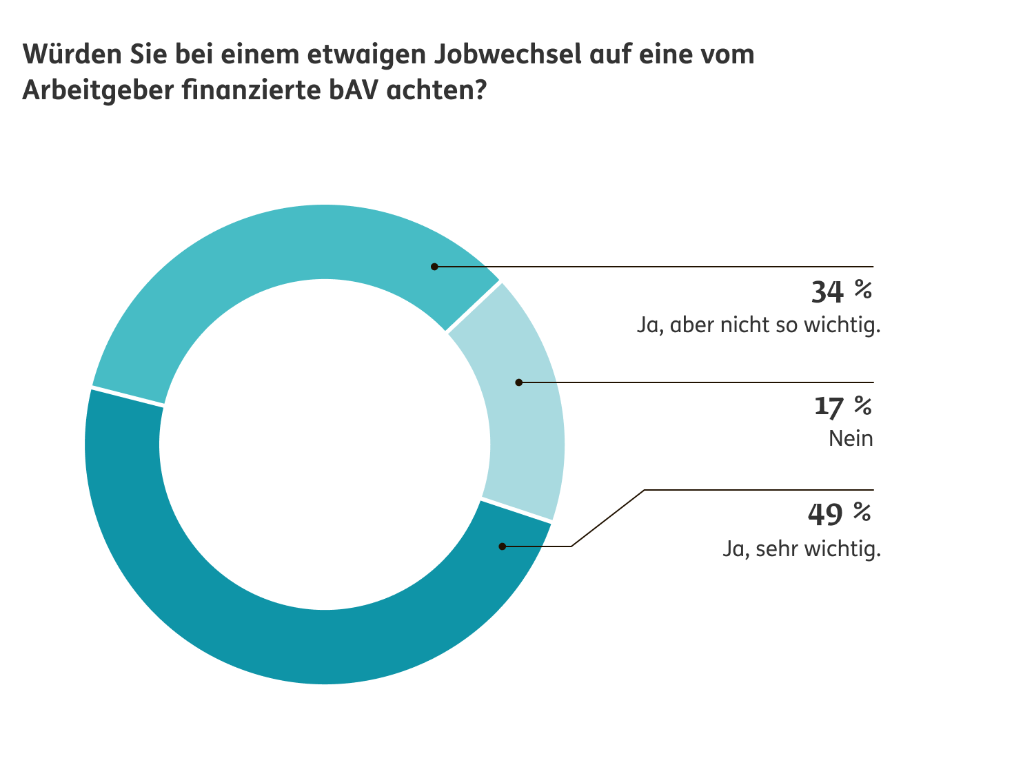 Infografik